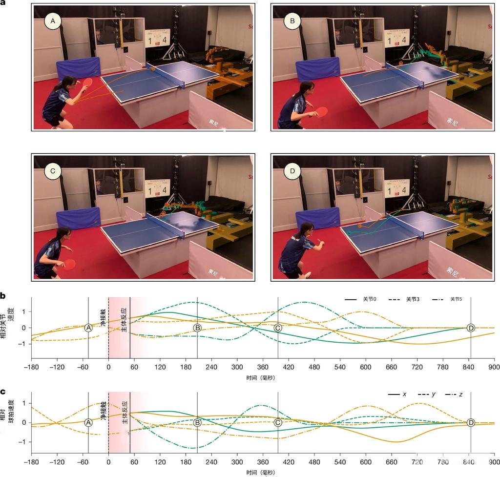 索尼机器人Ace击败乒乓球精英选手