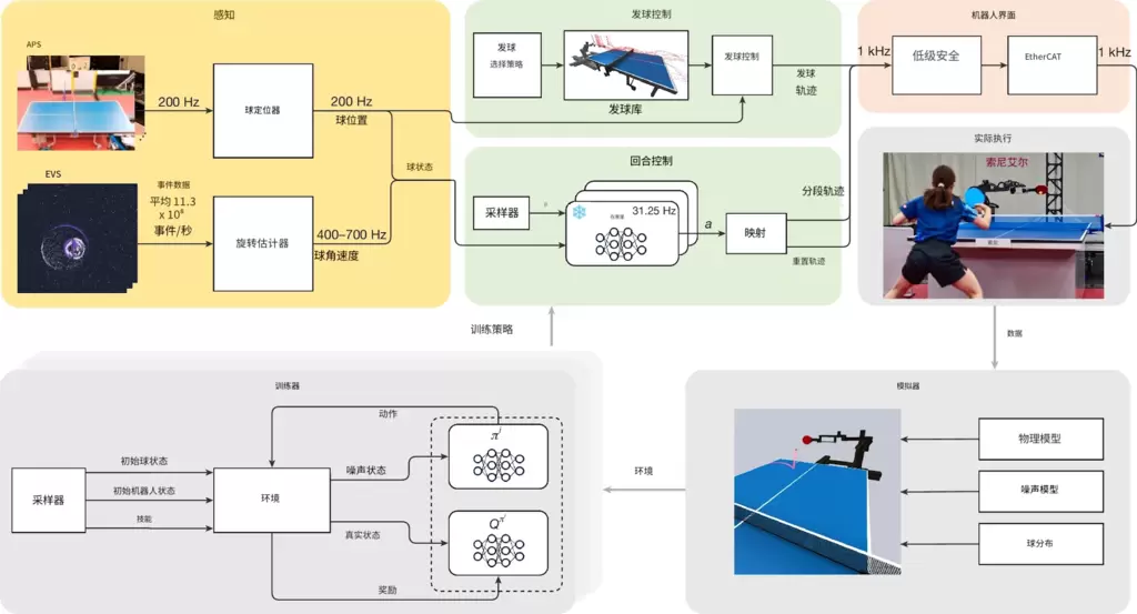 索尼机器人Ace击败乒乓球精英选手